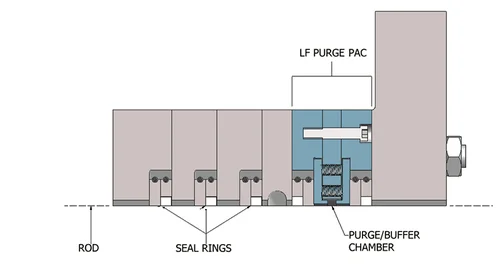 LF Purge Pac assembly illustration