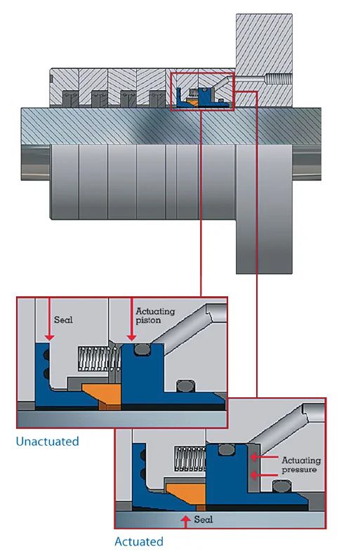 Static-Pac assembly illustration